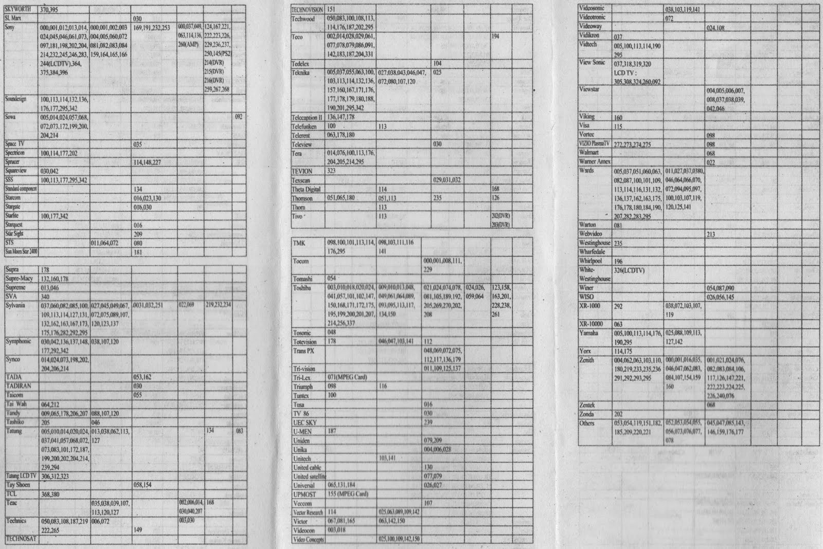 Program A Radio Shack 3 In One Remote httracker